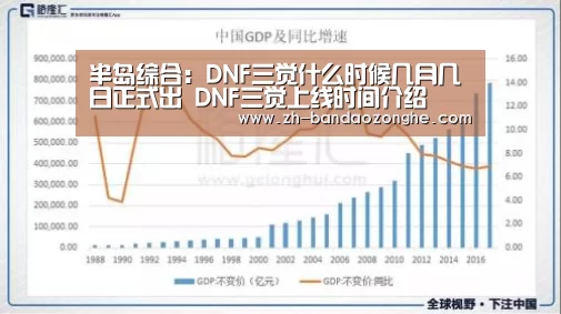 半岛综合:DNF三觉什么时候几月几日正式出 DNF三觉上线时间介绍(图2) 半岛综合