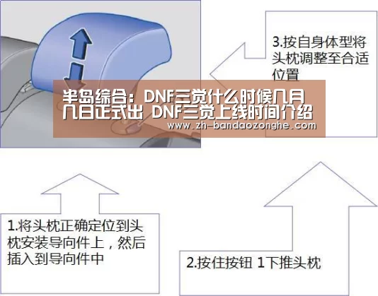 半岛综合:DNF三觉什么时候几月几日正式出 DNF三觉上线时间介绍(图4) 半岛综合